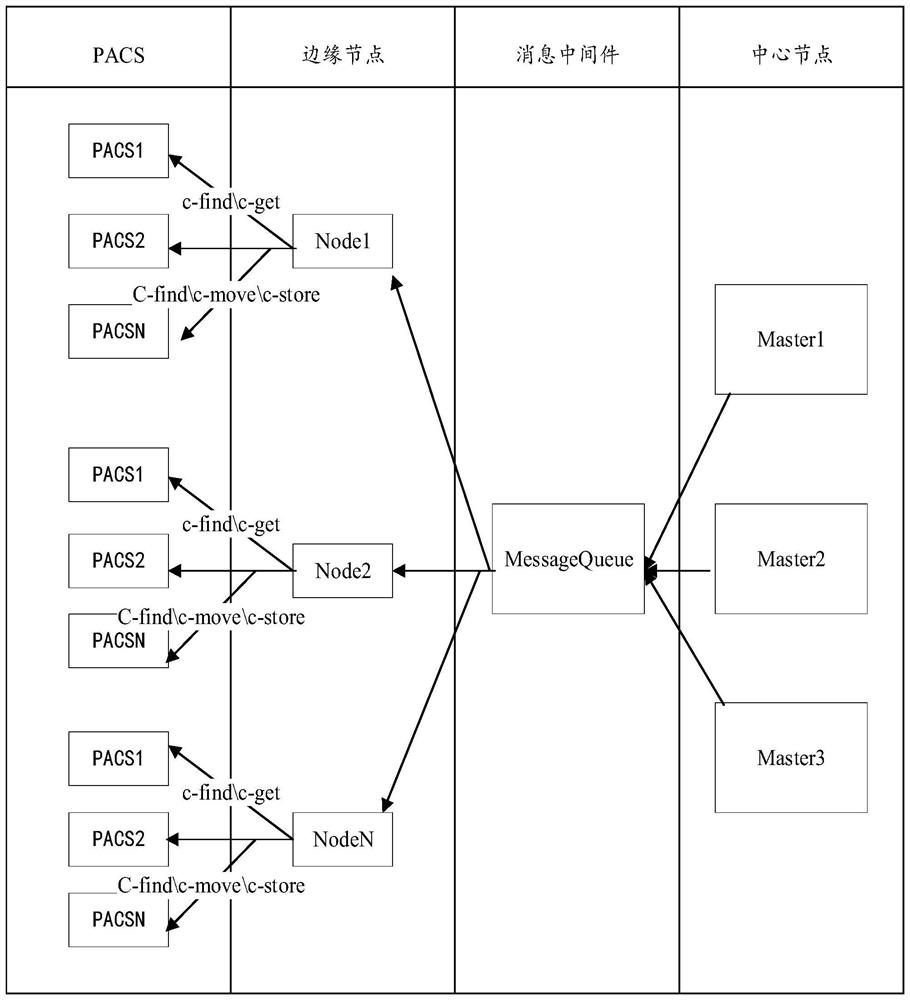 Data acquisition method and device, electronic equipment and storage medium