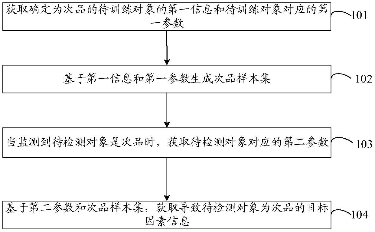 Data analysis method and device and computer readable storage medium