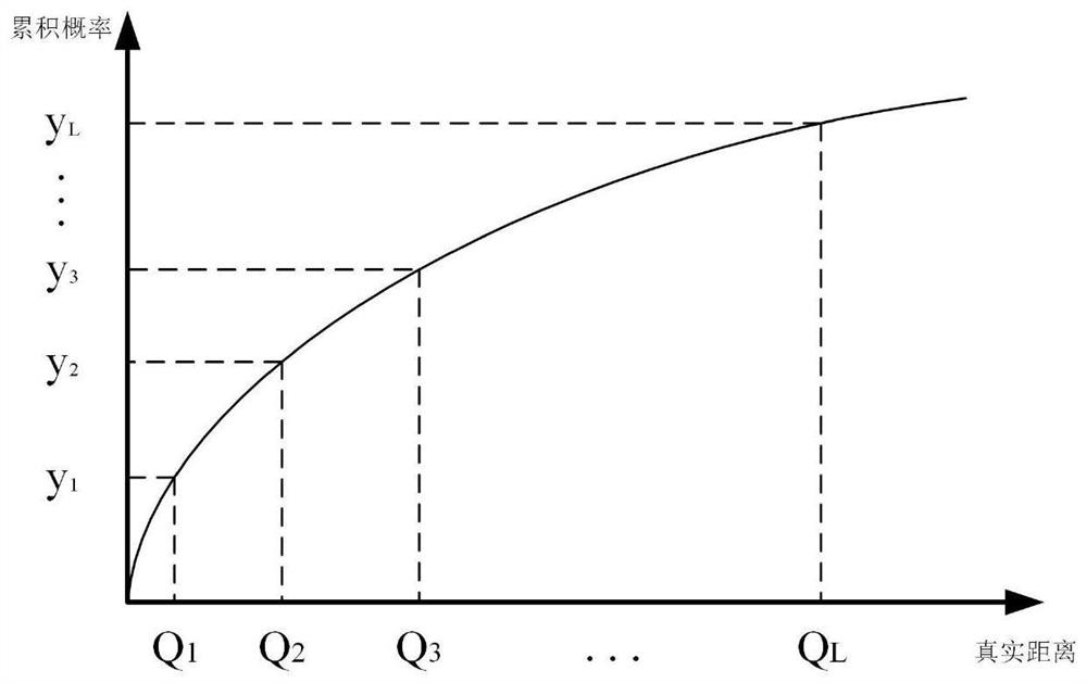 Quantitative prediction method and device for qualitative distance description, and readable storage medium