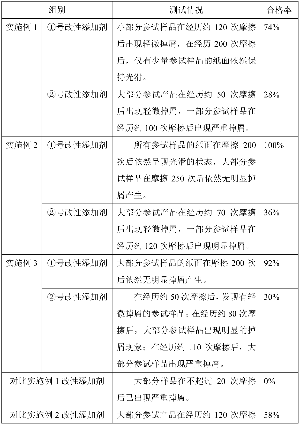 Modified additive for paper pulp molded products, preparation method and application thereof