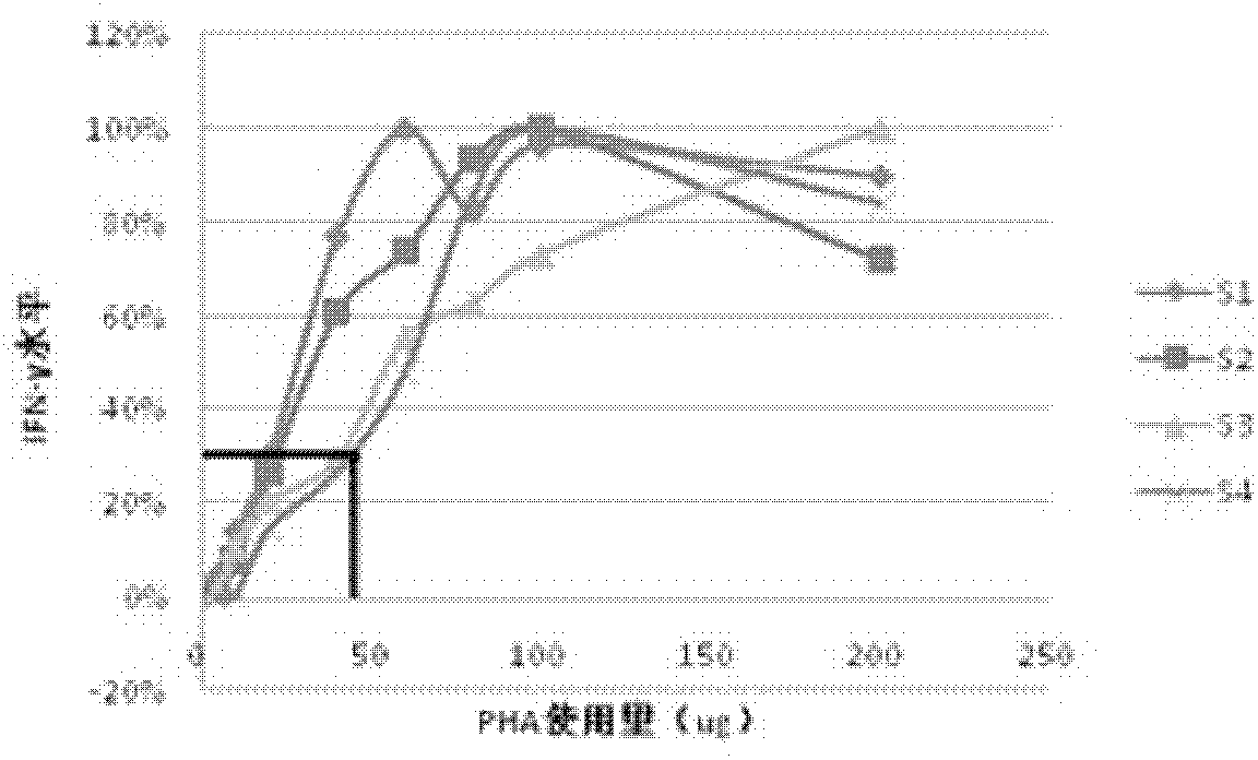 Chimeric recombinant antigen and application thereof