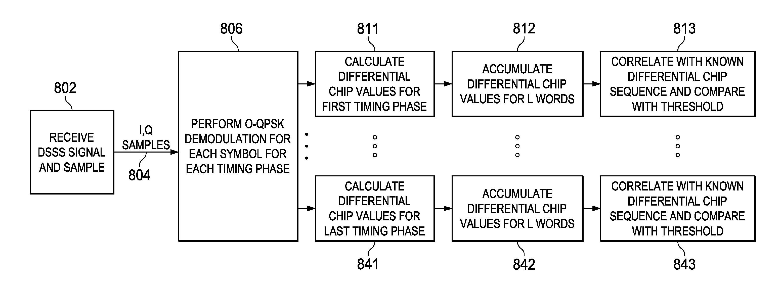 DSSS Preamble Detection for Smart Utility Networks