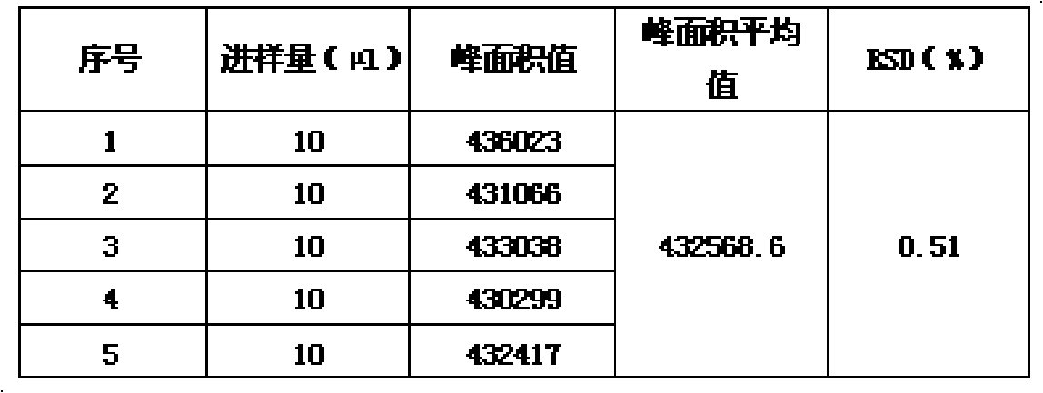 Detection method of capsule preparation for treating painful swollen joint