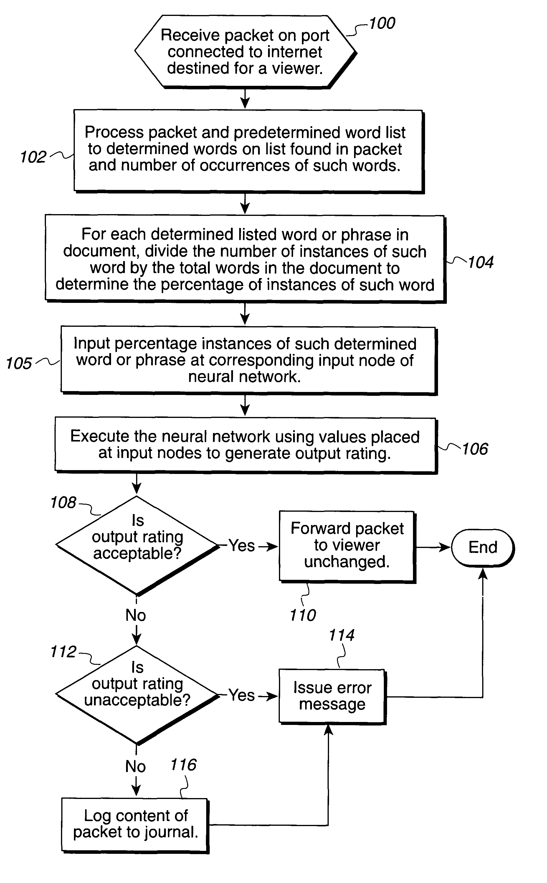 Method, system, and program for filtering content using neural networks