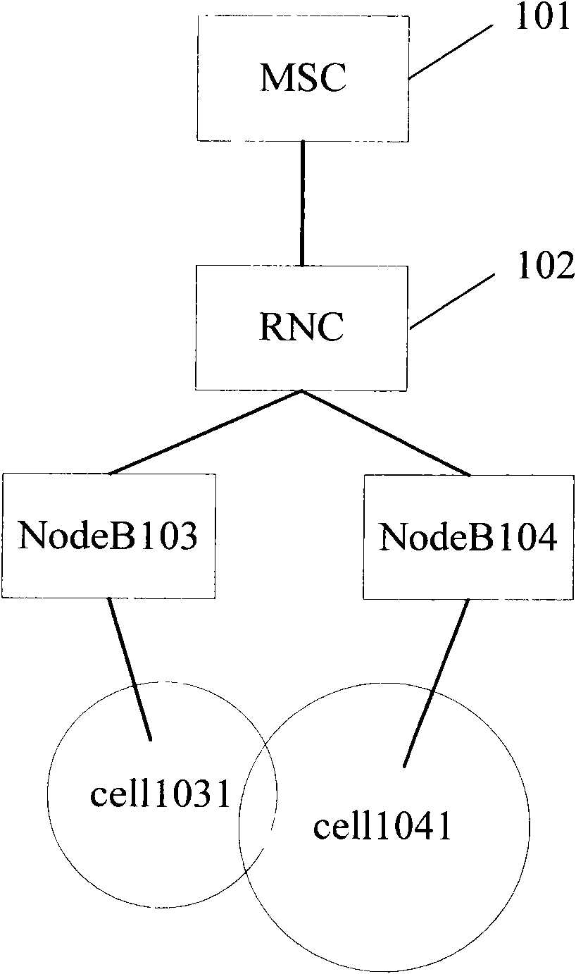 Method, device and system for transmitting short message