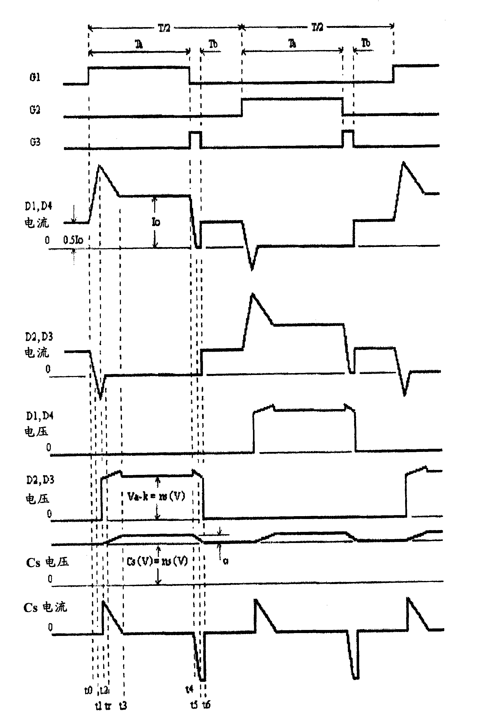 Dc-dc converter circuit