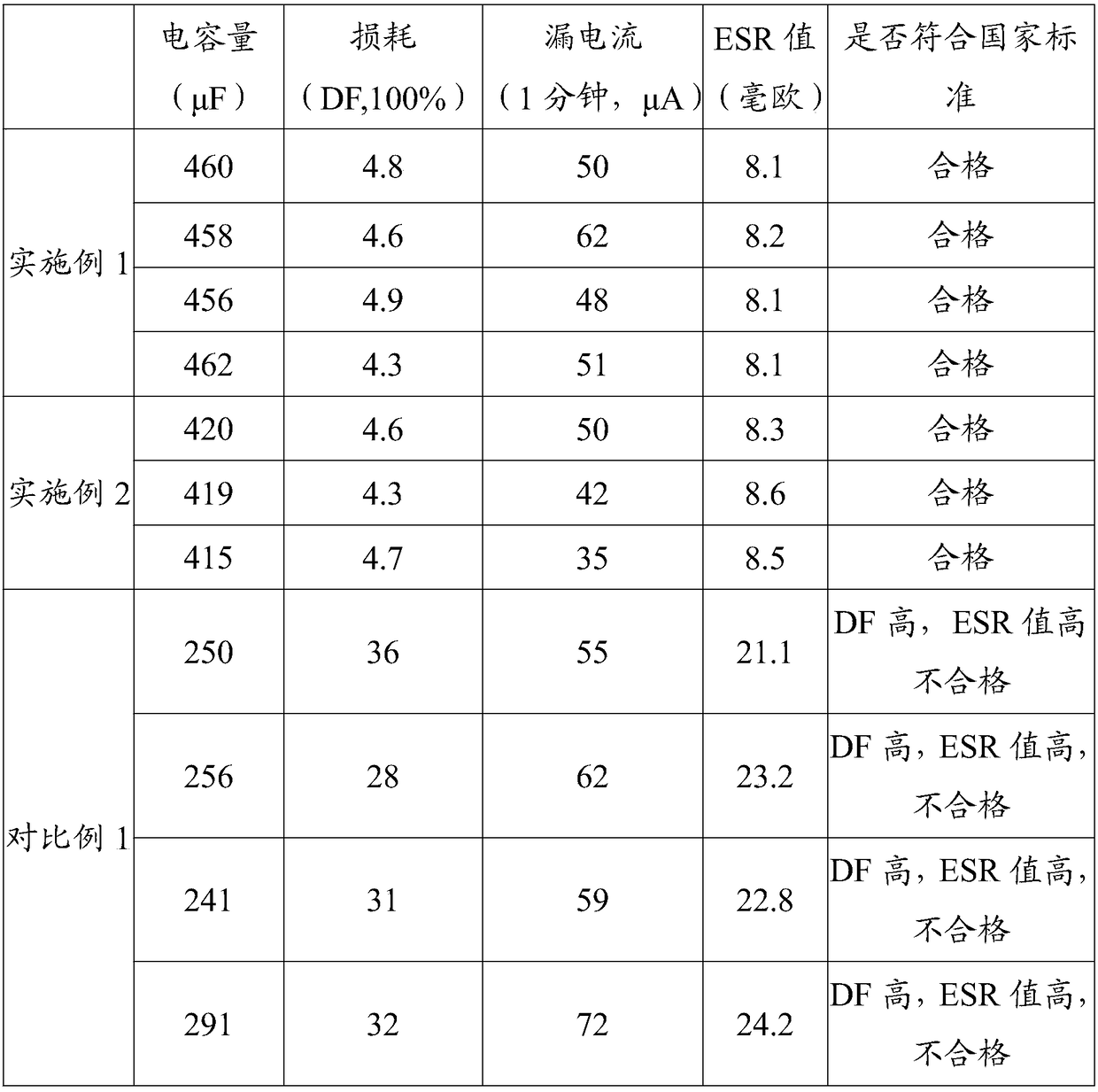 Solid-state capacitor negative carbon foil and preparation method thereof and solid-state capacitor and preparation method thereof