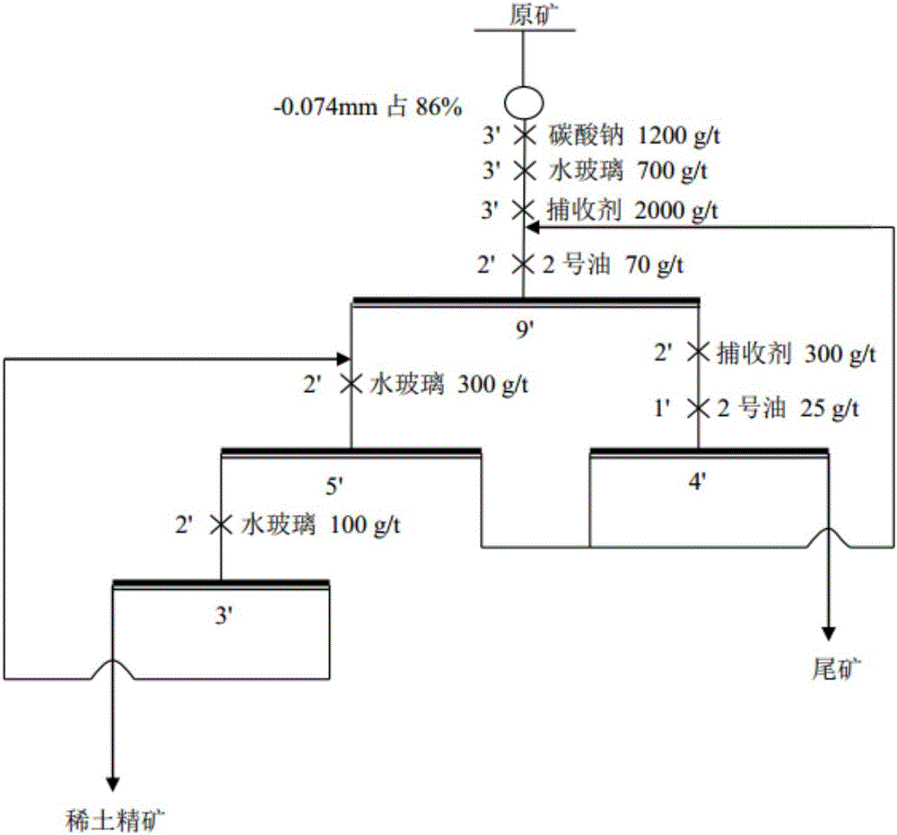 Application method of ester-based hydroximic acid collecting agent to mineral flotation