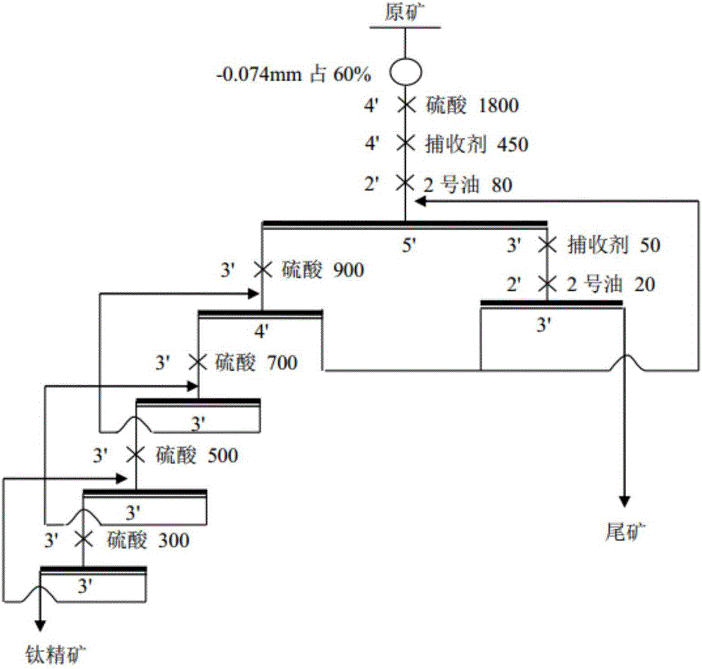 Application method of ester-based hydroximic acid collecting agent to mineral flotation