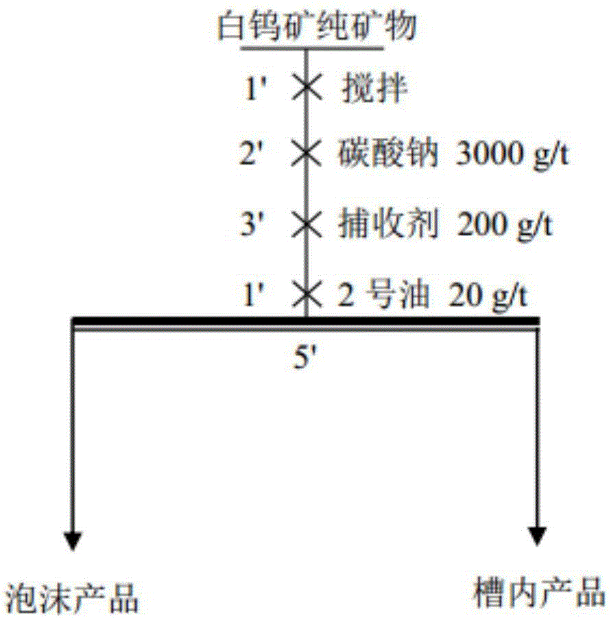 Application method of ester-based hydroximic acid collecting agent to mineral flotation