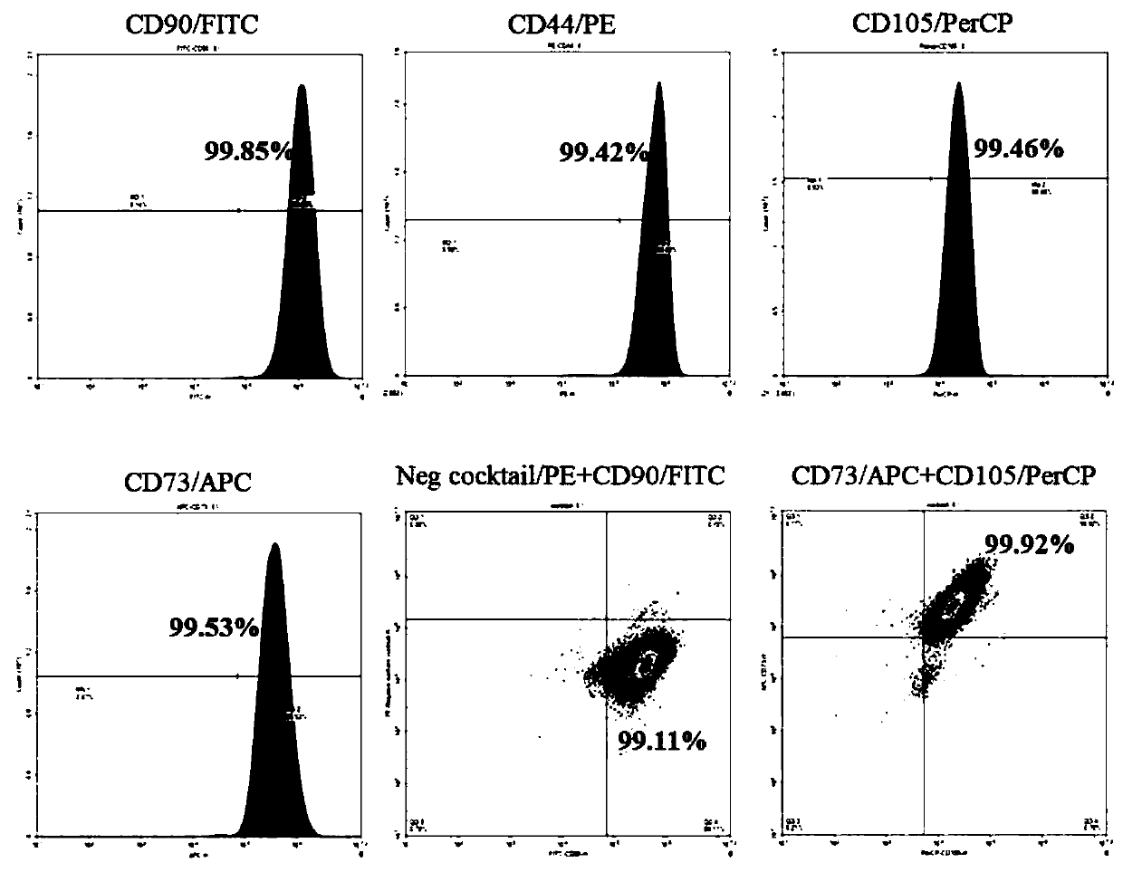 Immunosuppression or anti-inflammatory function enhanced PD-L1 positive mesenchymal stem cells (MSCs), induction kit and application