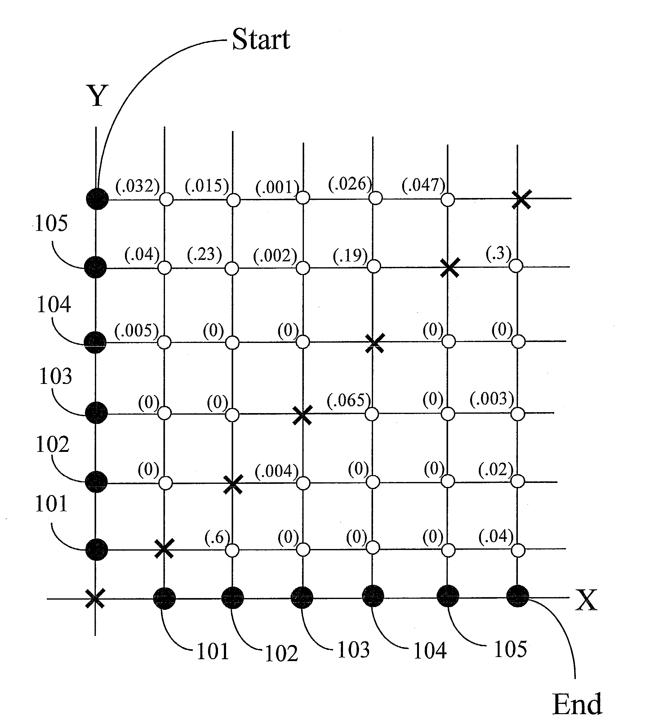 Behavioral Profiling Using a Behavioral WEB Graph and Use of the Behavioral WEB Graph in Prediction