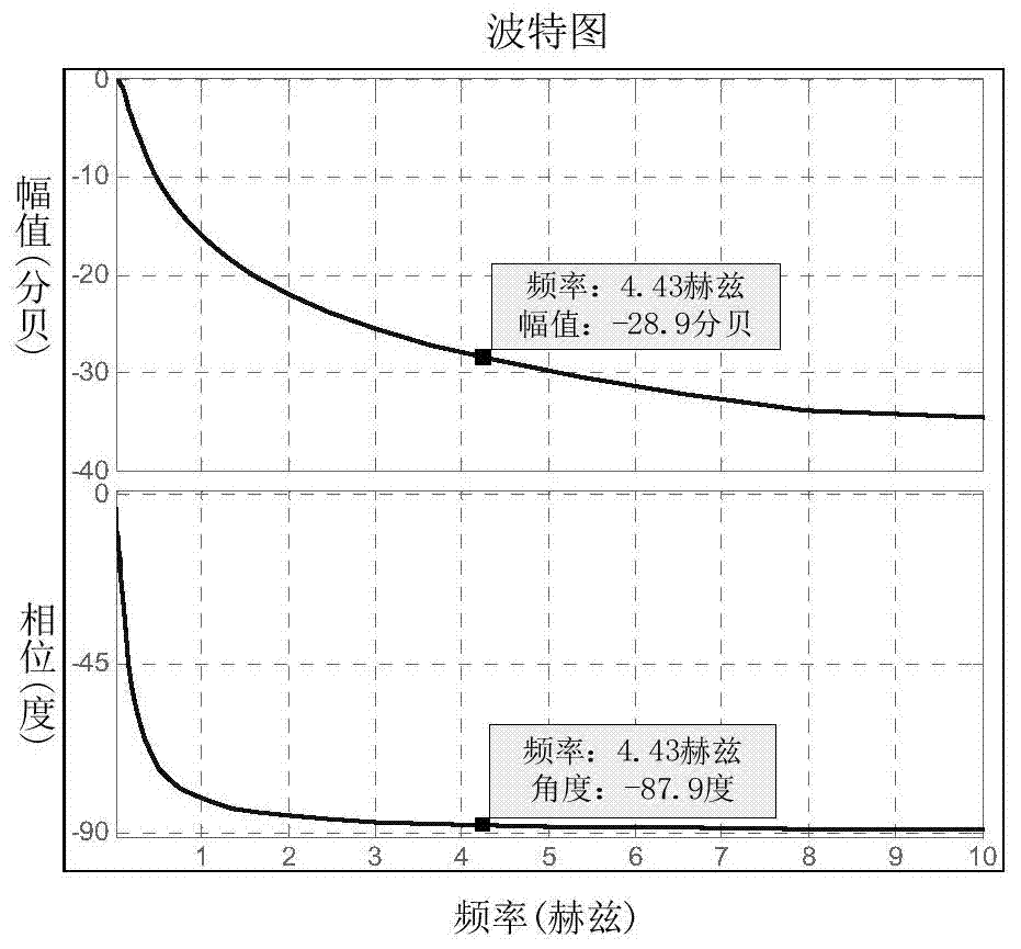 Method and device for identifying model parameters of vibrating mirror scanning motor