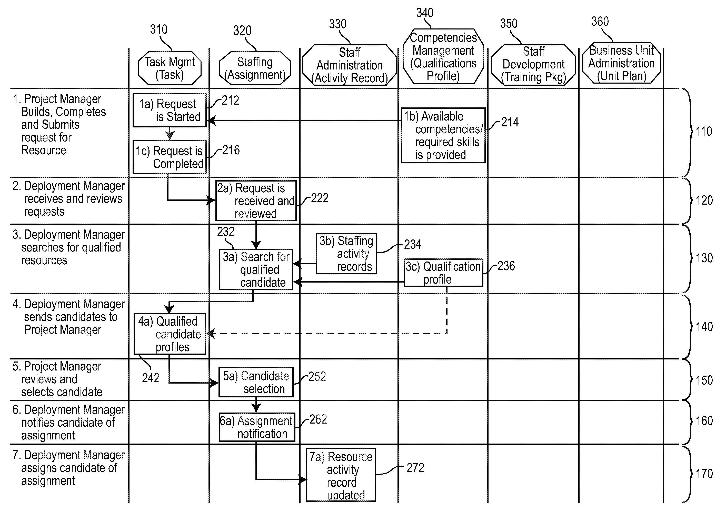 Method and system for assigning staff as a service in a service network within a component business model architecture