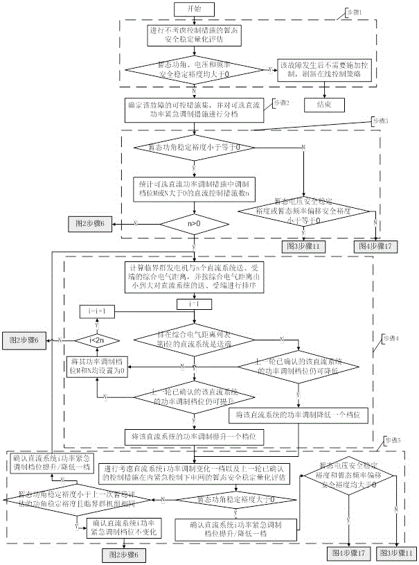 On-line Strategy Optimization Calculation Method for Power System Transient Security and Stability Emergency Control