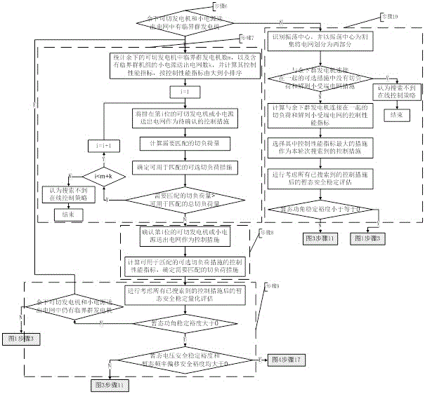 On-line Strategy Optimization Calculation Method for Power System Transient Security and Stability Emergency Control