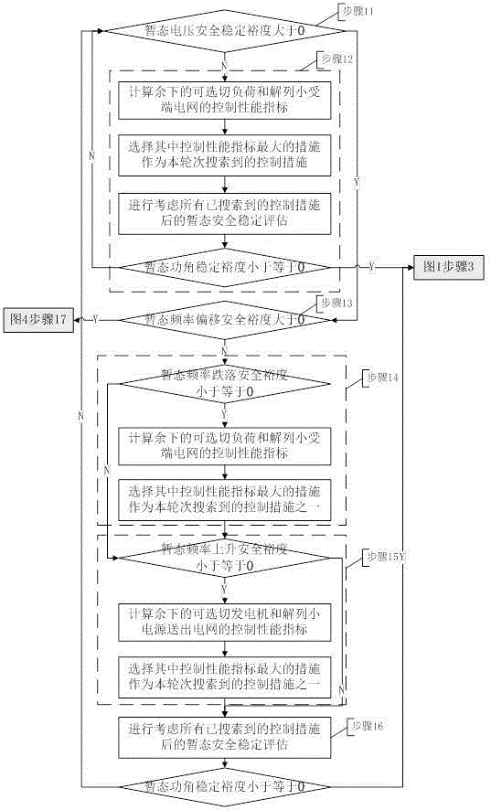 On-line Strategy Optimization Calculation Method for Power System Transient Security and Stability Emergency Control