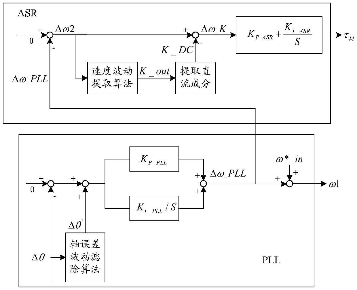 Method for restraining rotating speed fluctuation of single-rotor compressor