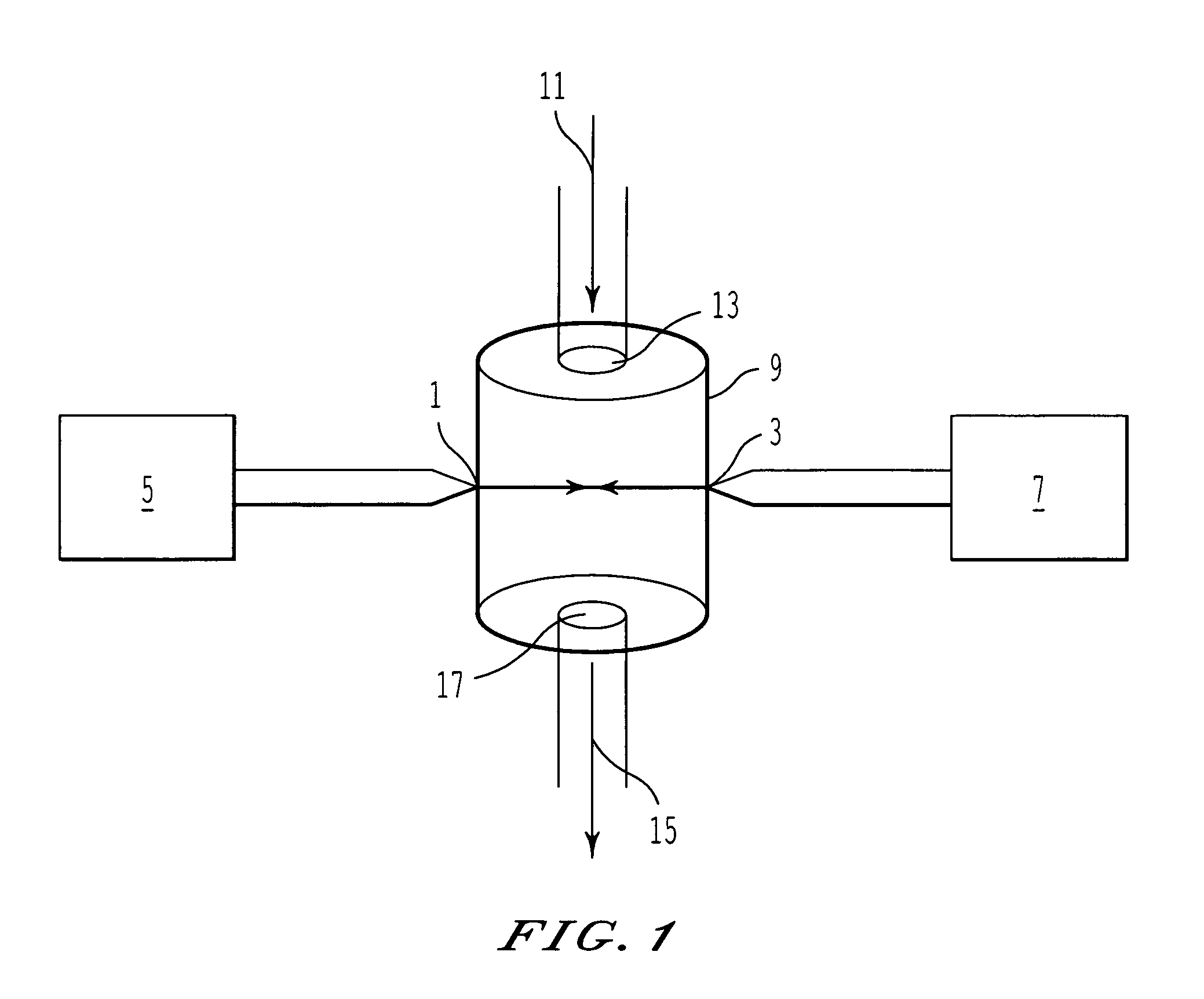 Process for producing dispersions