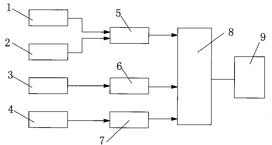 Method for forecasting splashing in argon oxygen refined low-carbon ferrochromium production process