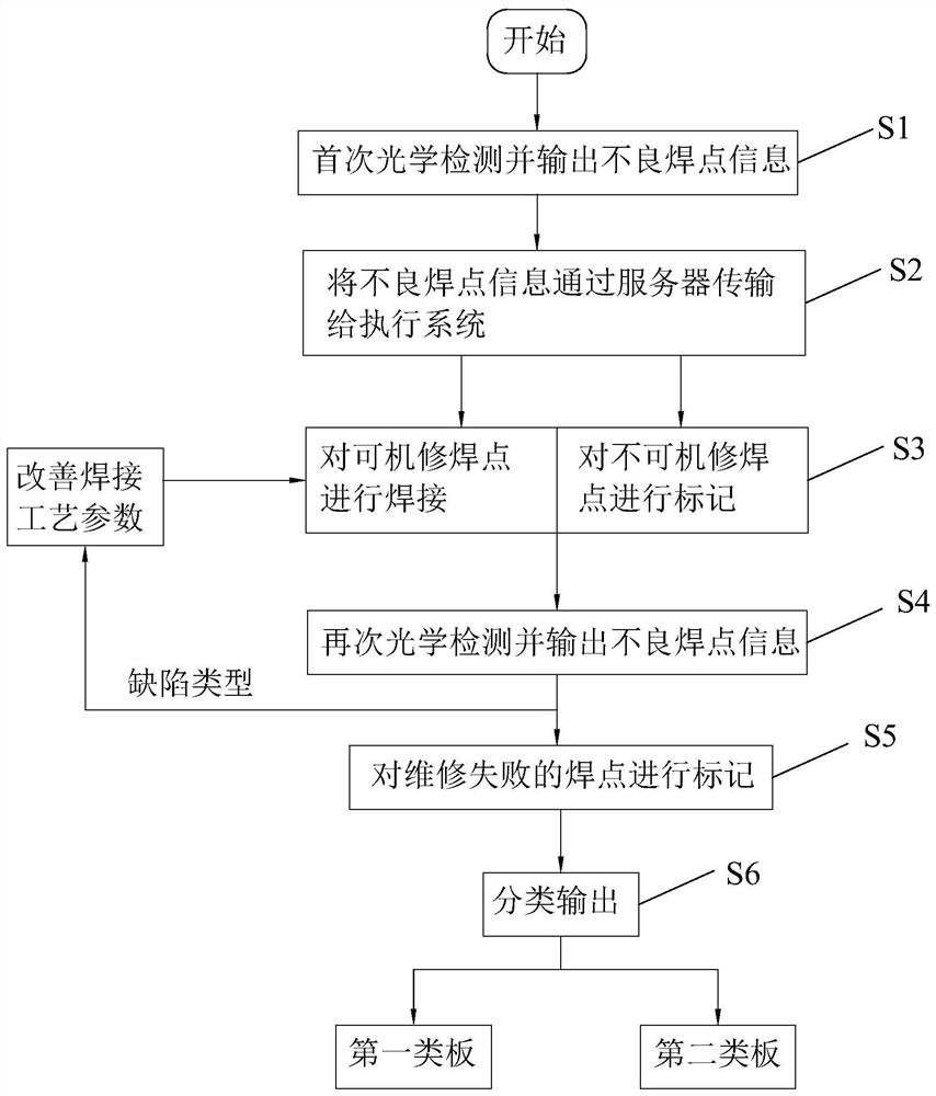 Selective wave soldering method and system for PCB repair