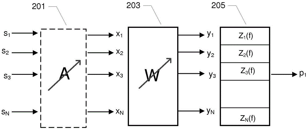 Method of determining noise sound contributions of noise sources of a motorized vehicle