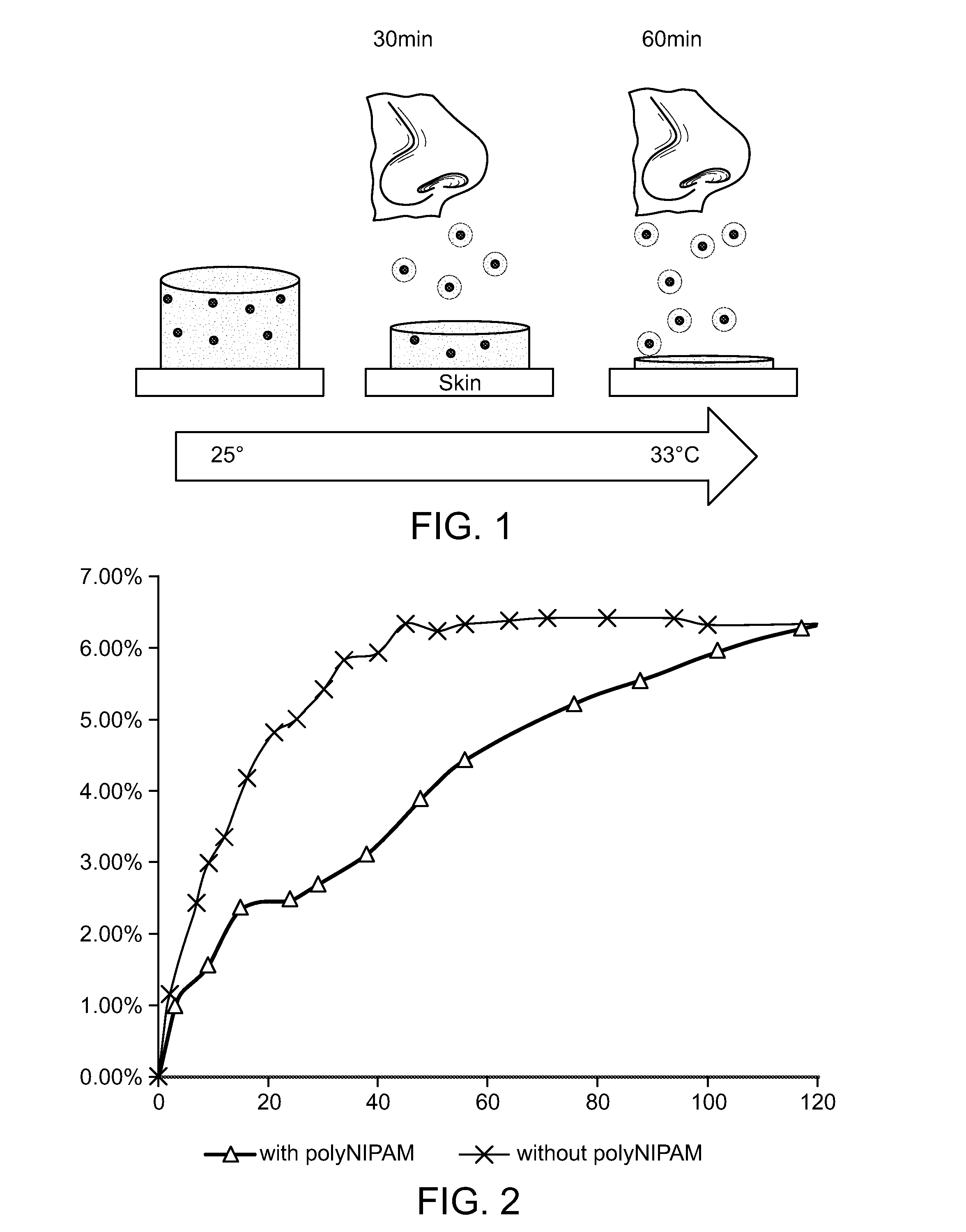 Sustained release hydrogel-based stimulant