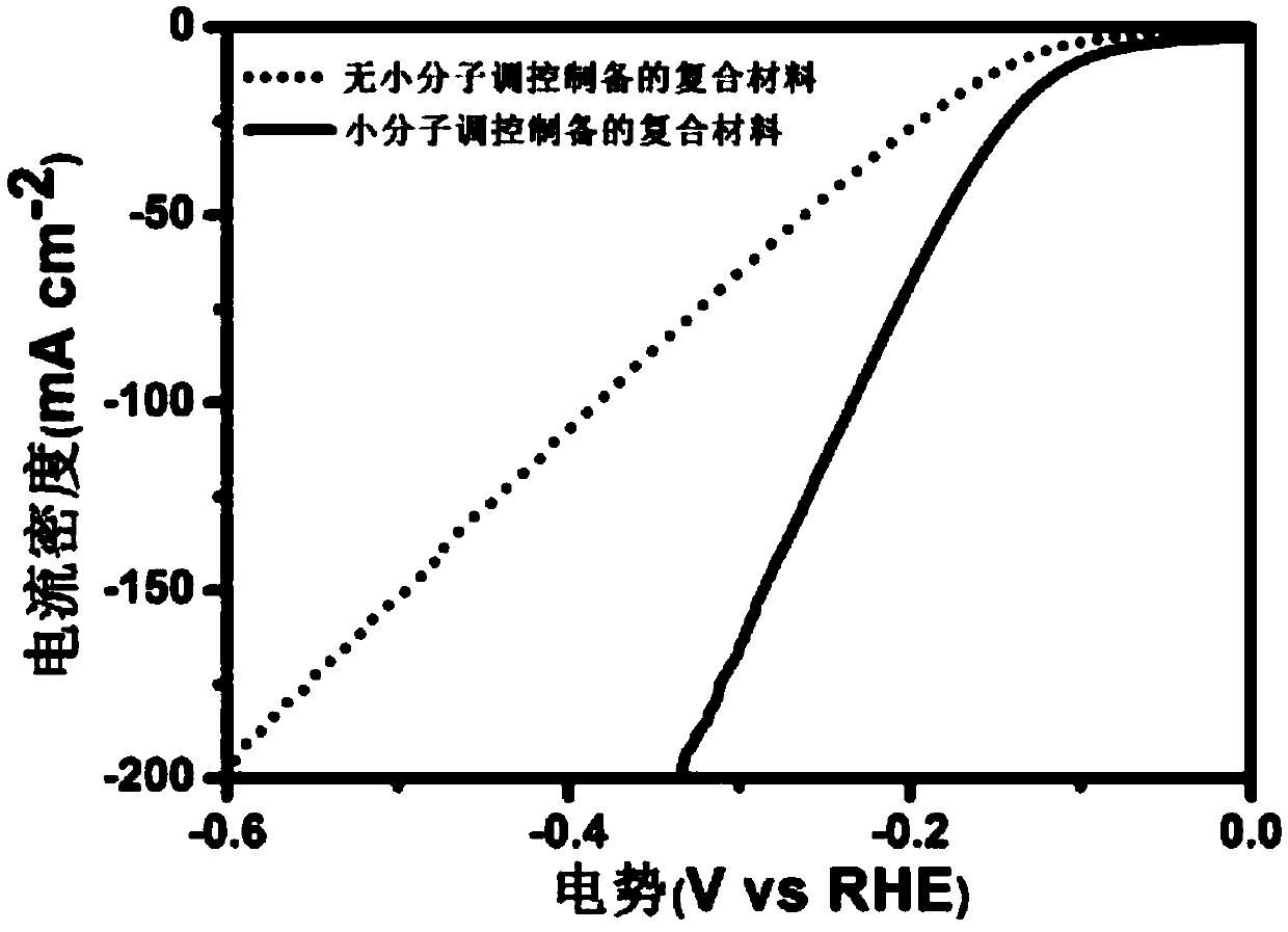 Multi-duct transition metal phosphide carbon nanotube composite material and preparation method and application based on small molecule regulation