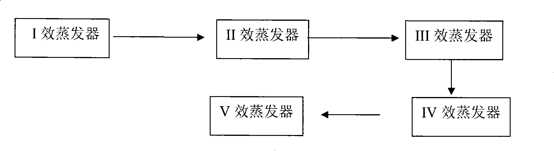 Straw pulp black liquor concentration process