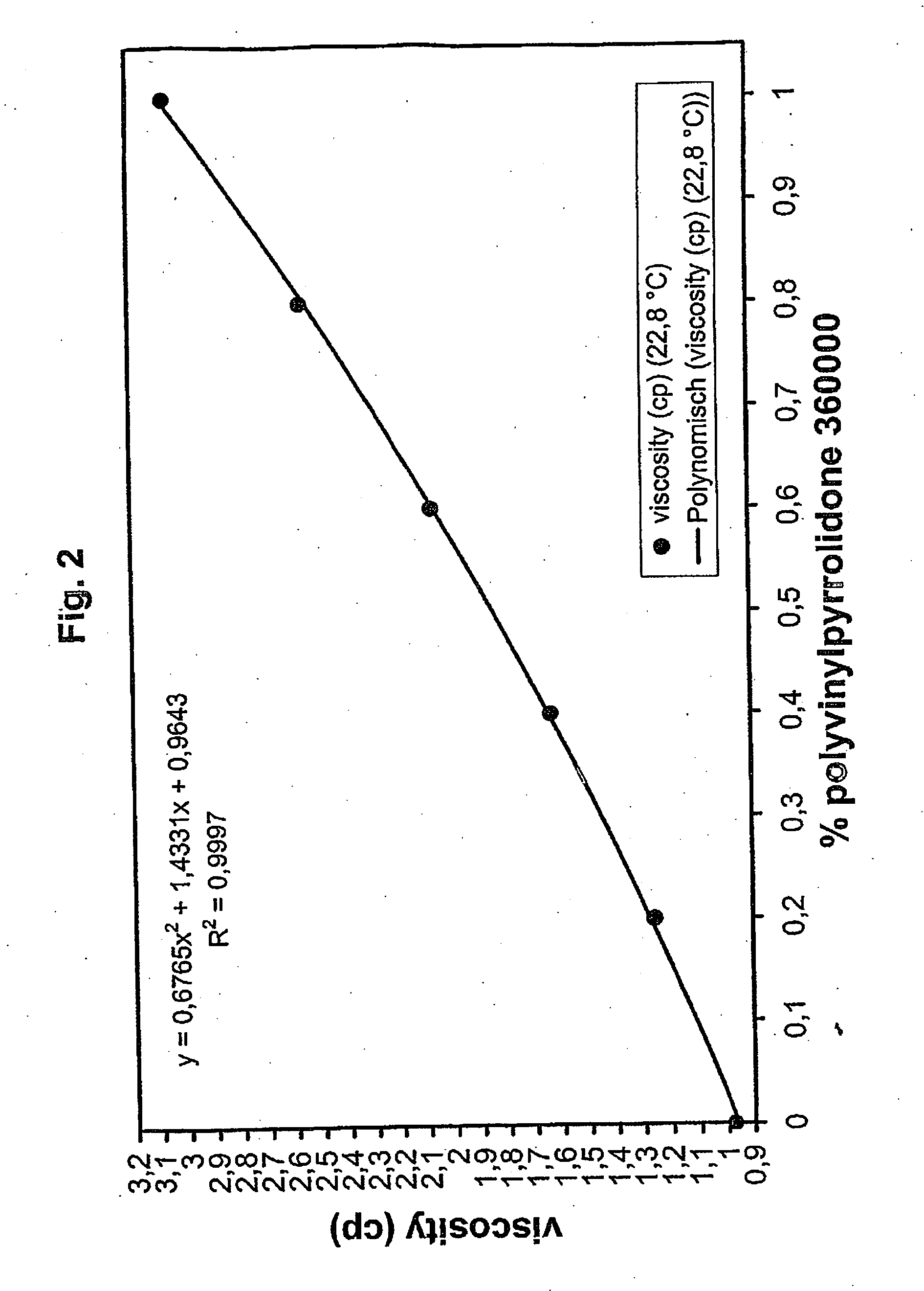 Method for the validatable inactivation of pathogens in a biological fluid by irradiation