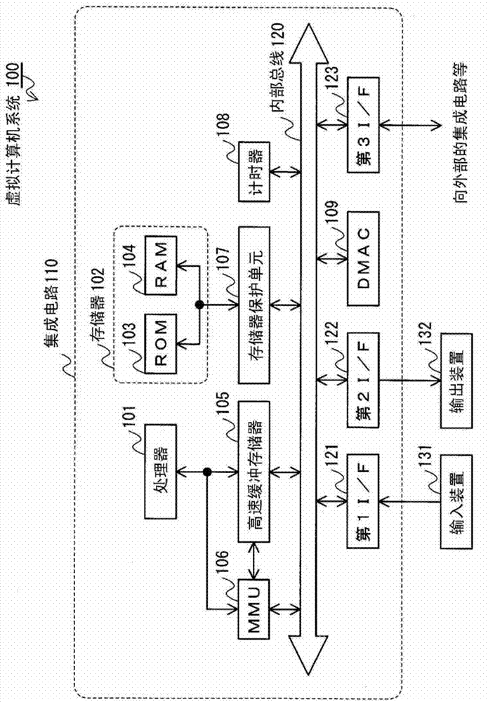 Virtual computer system, virtual computer control method, virtual computer control program, and semiconductor integrated circuit