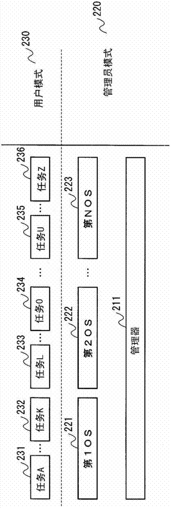 Virtual computer system, virtual computer control method, virtual computer control program, and semiconductor integrated circuit