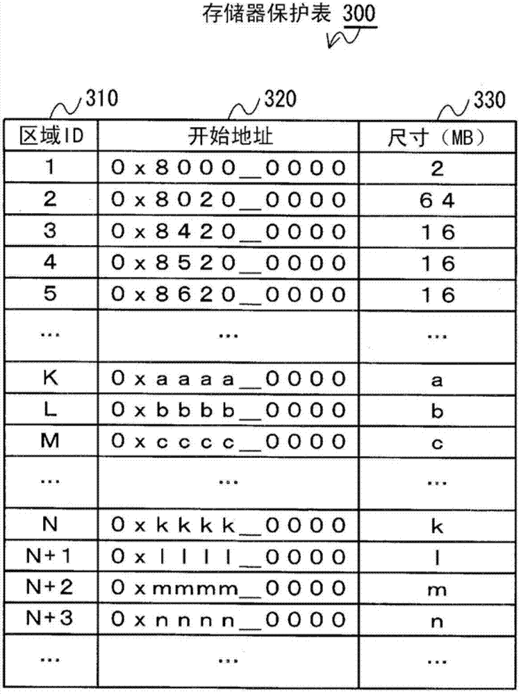 Virtual computer system, virtual computer control method, virtual computer control program, and semiconductor integrated circuit