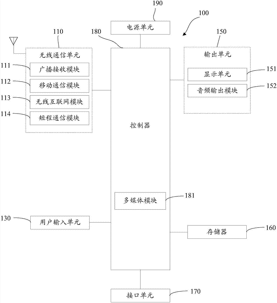 Firmware upgrade method, terminal and server