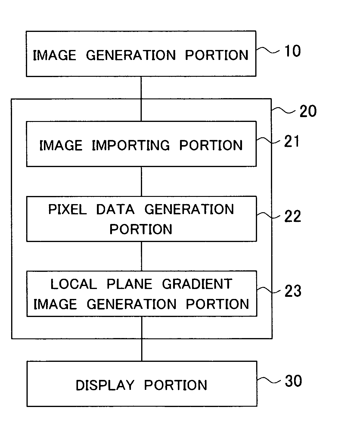 Ocular fundus portion analyzer and ocular fundus portion analyzing method