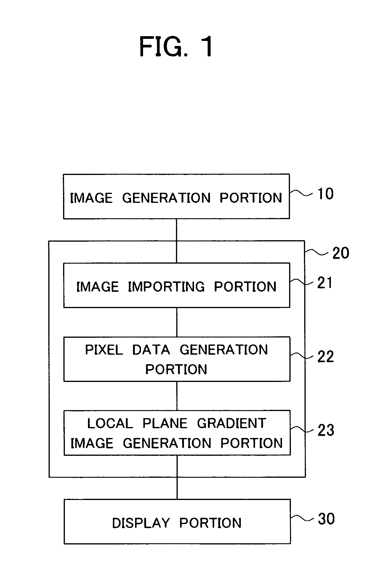 Ocular fundus portion analyzer and ocular fundus portion analyzing method