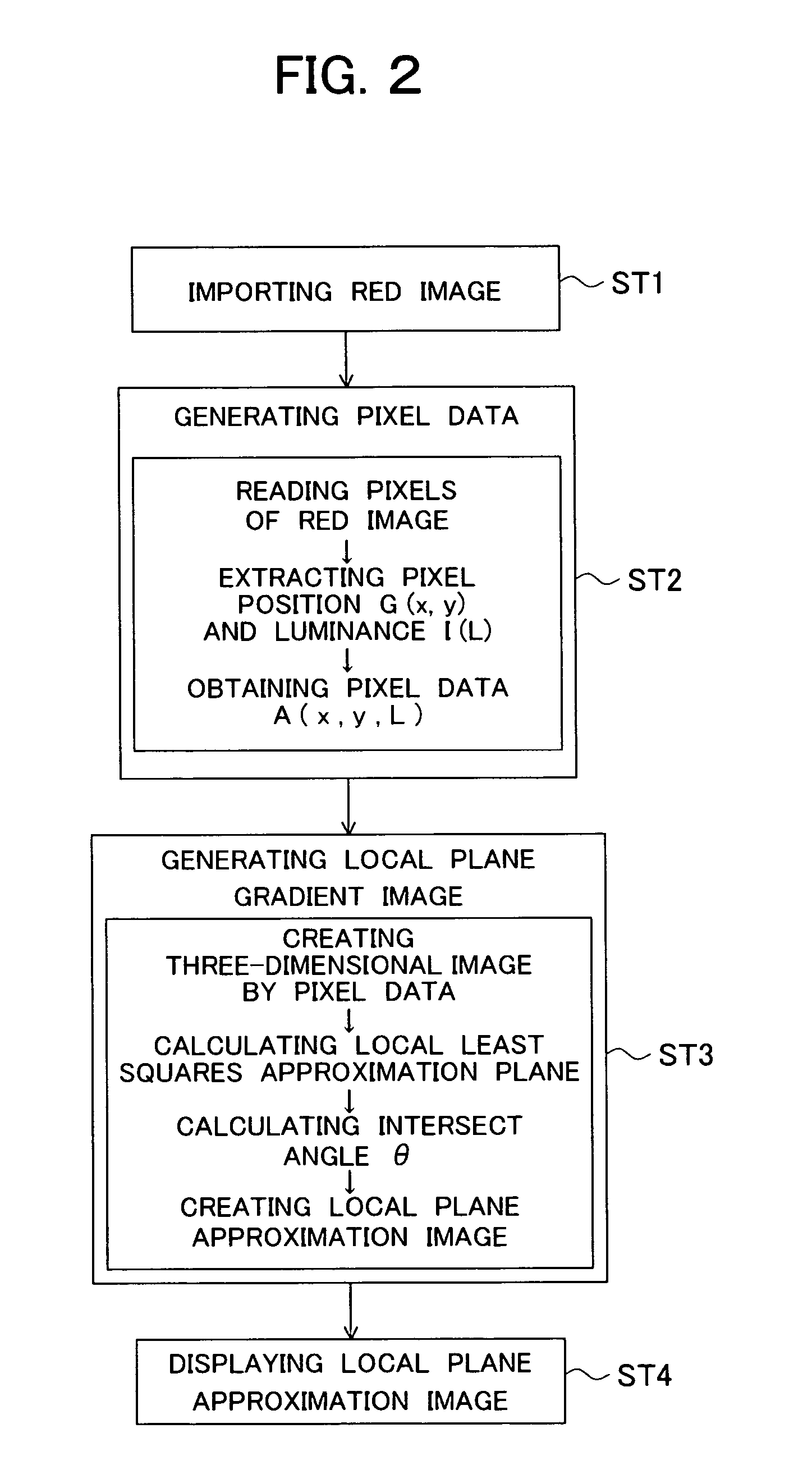 Ocular fundus portion analyzer and ocular fundus portion analyzing method