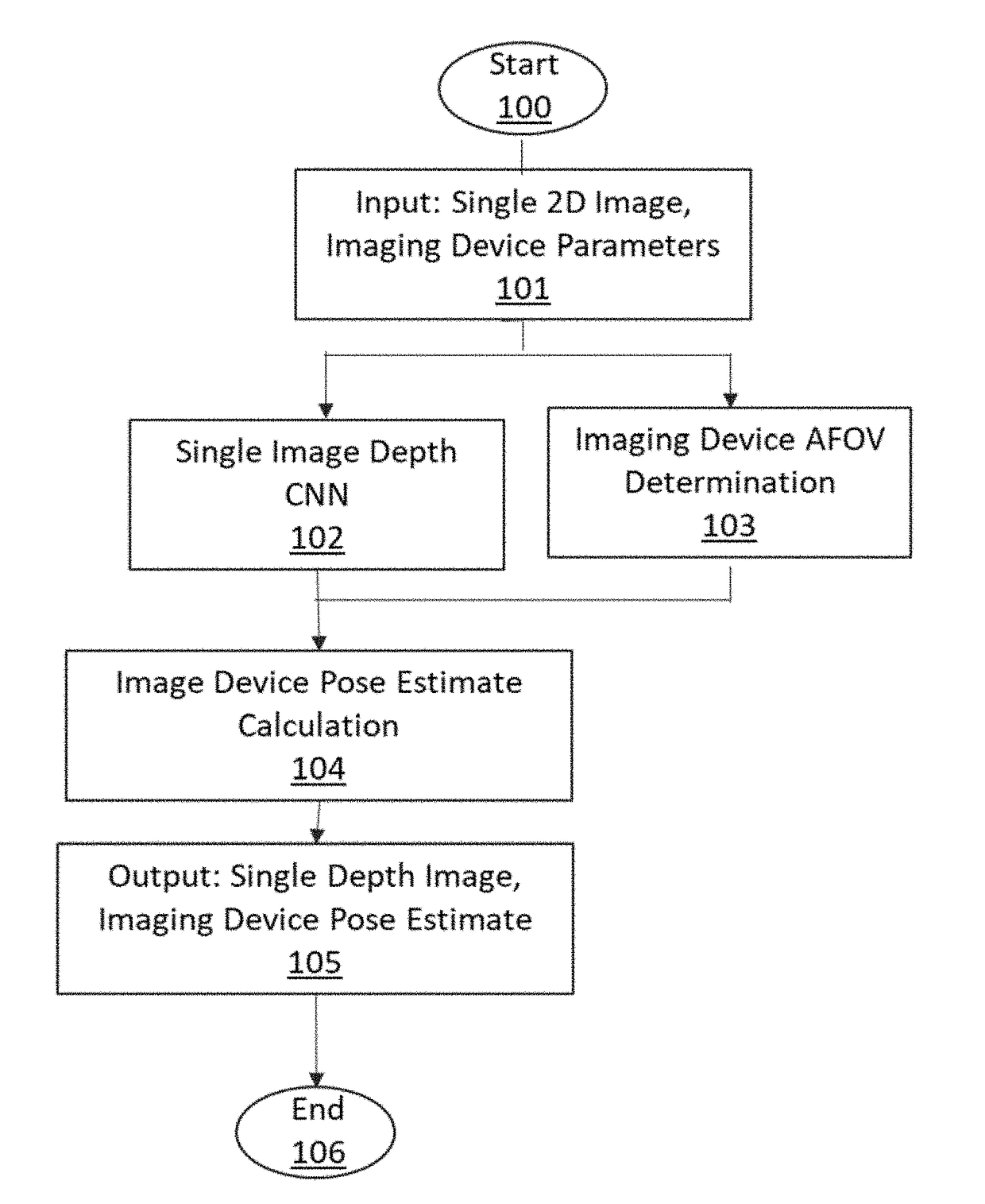 Machine learning based model localization system