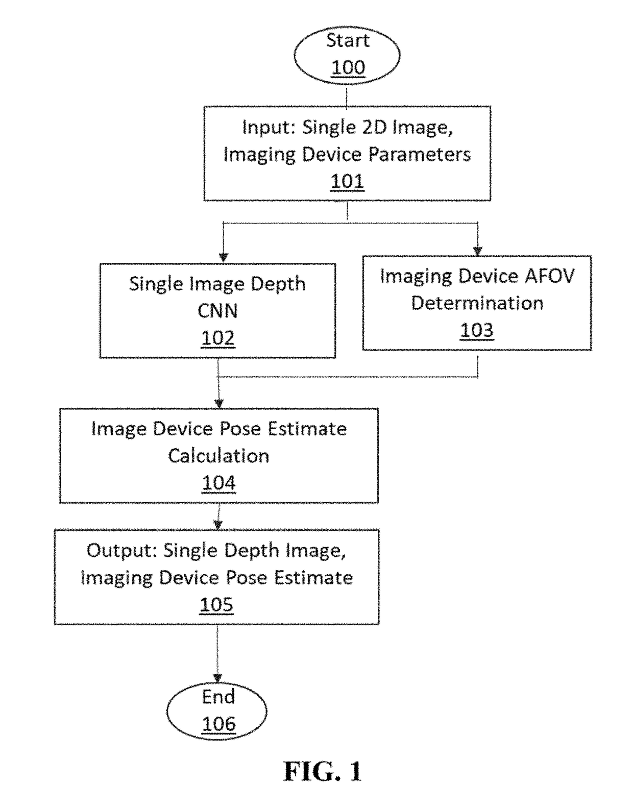 Machine learning based model localization system