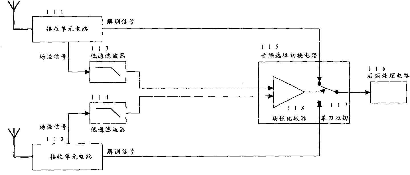 Method for realizing wireless microphone receiver diversity by utilizing noise and diversity system