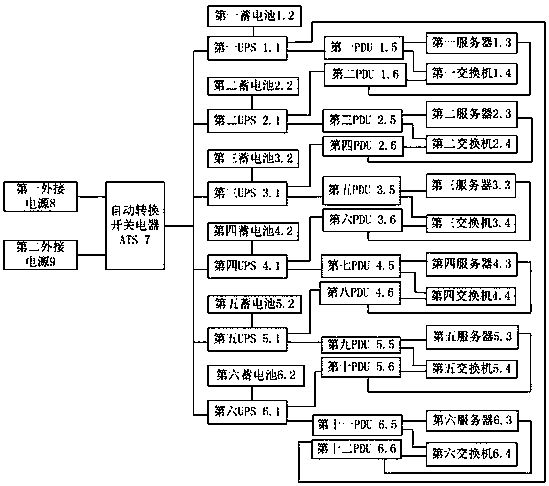 Power supply system of improving data center power supply grade and uninterrupted power supply (UPS) utilization rate