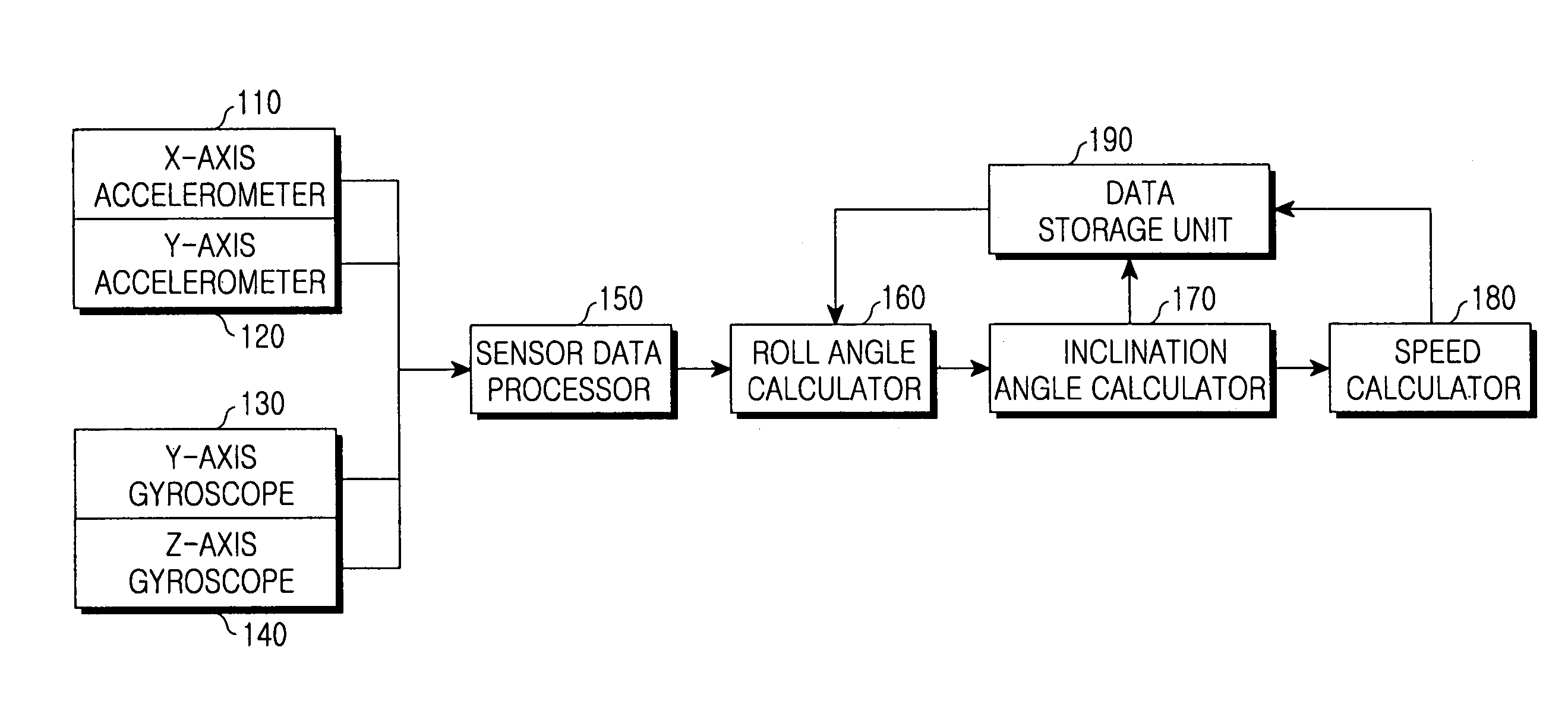 Apparatus and method for measuring speed of a moving object