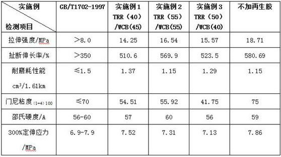 A kind of preparation method of the colored rickshaw tread rubber of high-fill environment-friendly high-strength tire reclaimed rubber