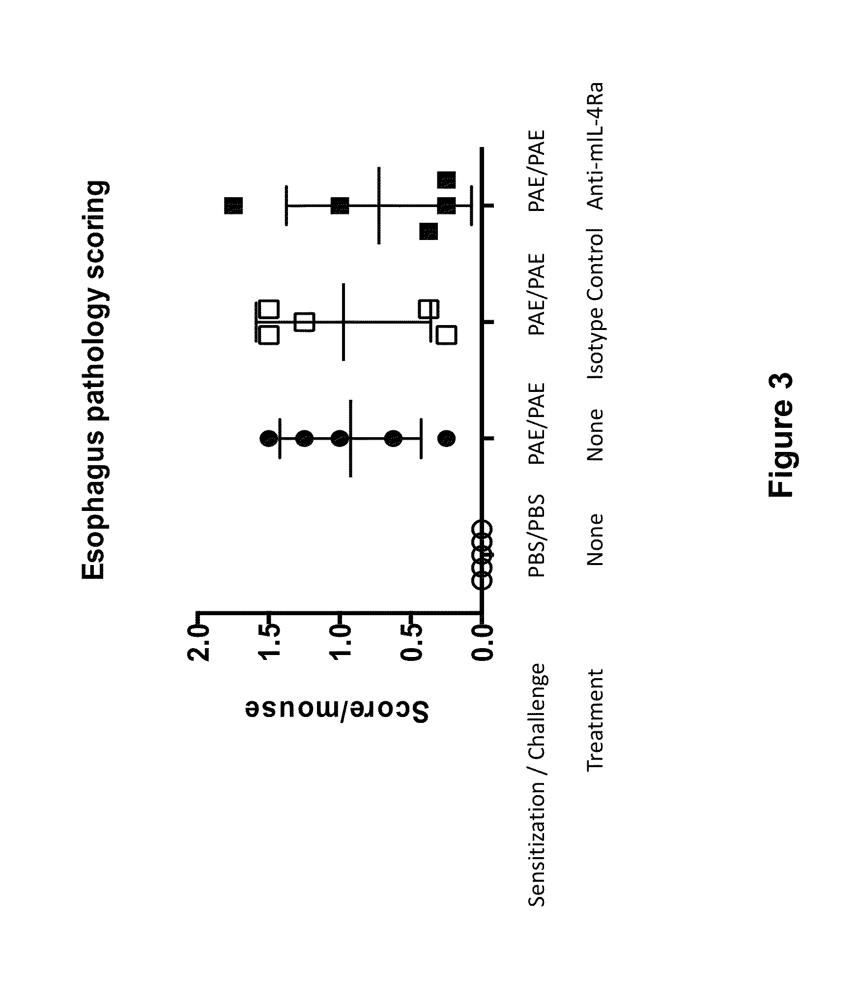 Methods for treating eosinophilic esophagitis by administering an IL-4R inhibitor