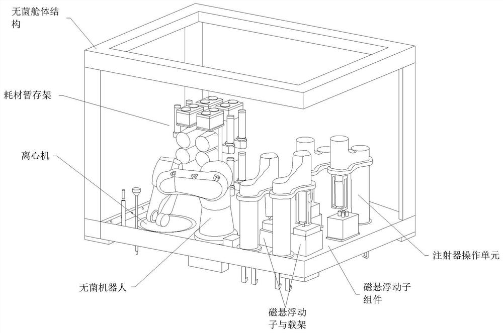 High-cleanliness biopharmaceutical sterile liquid operation platform based on magnetic suspension technology