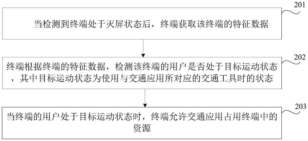 Control method, device, system, and storage medium for traffic applications