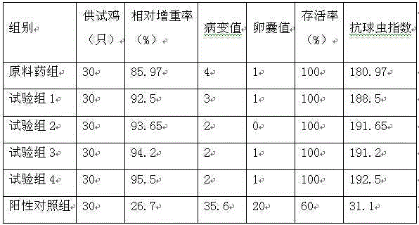 Preparation method of fenbendazole microspheres