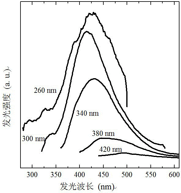 Method for preparing 3C-SiC nanoparticles 2nm in grain size through laser ablation process