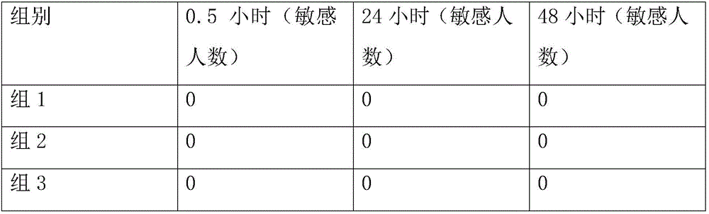 Sun block composition and cosmetic prepared from same