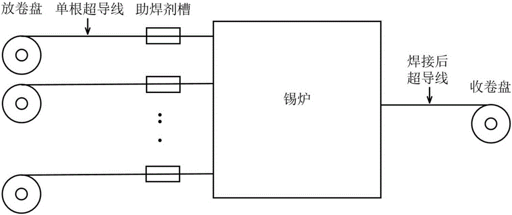 Preparation method of high-temperature superconducting line